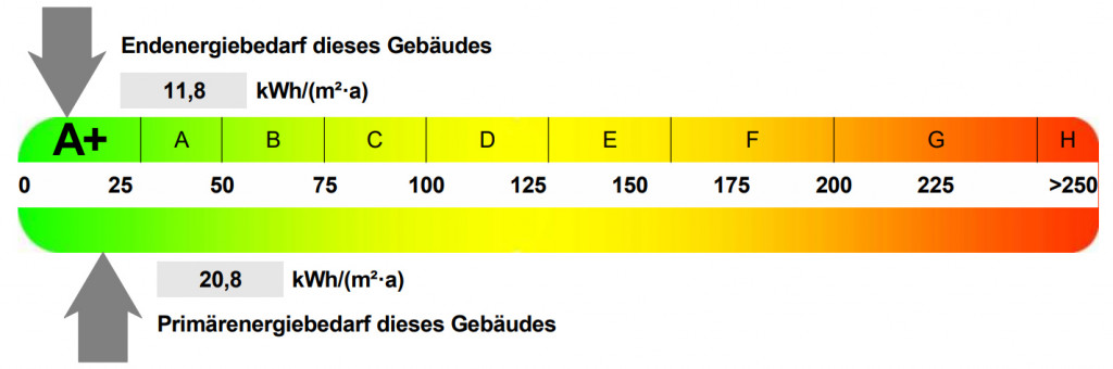 Haus-2-vorlaeufiger-Energieausweis